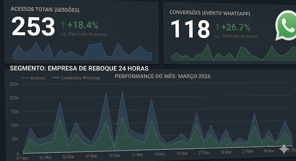 Empresa de reboque