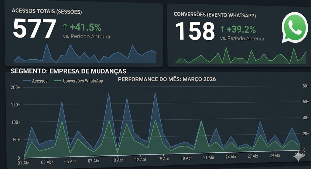 empresa de mudanças