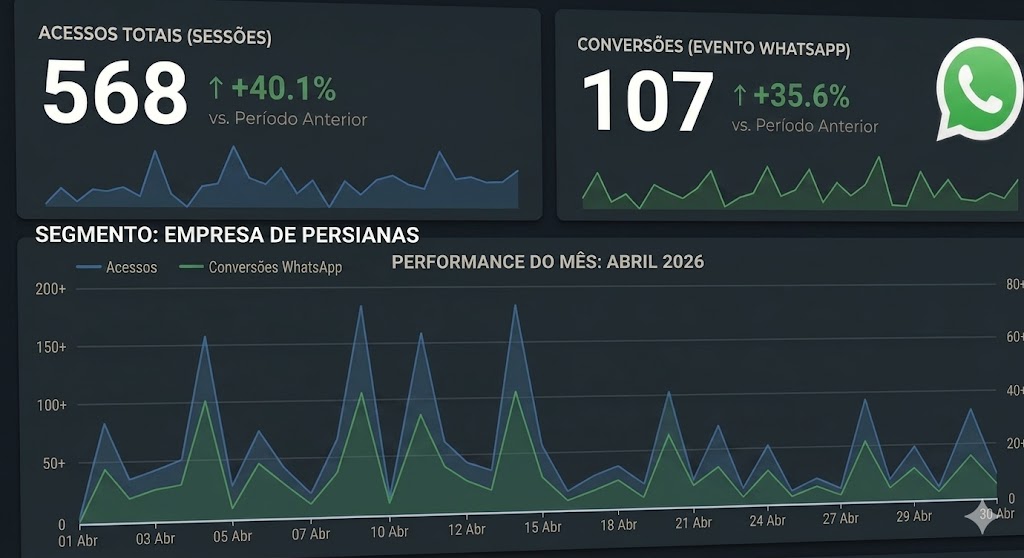 empresa de persianas