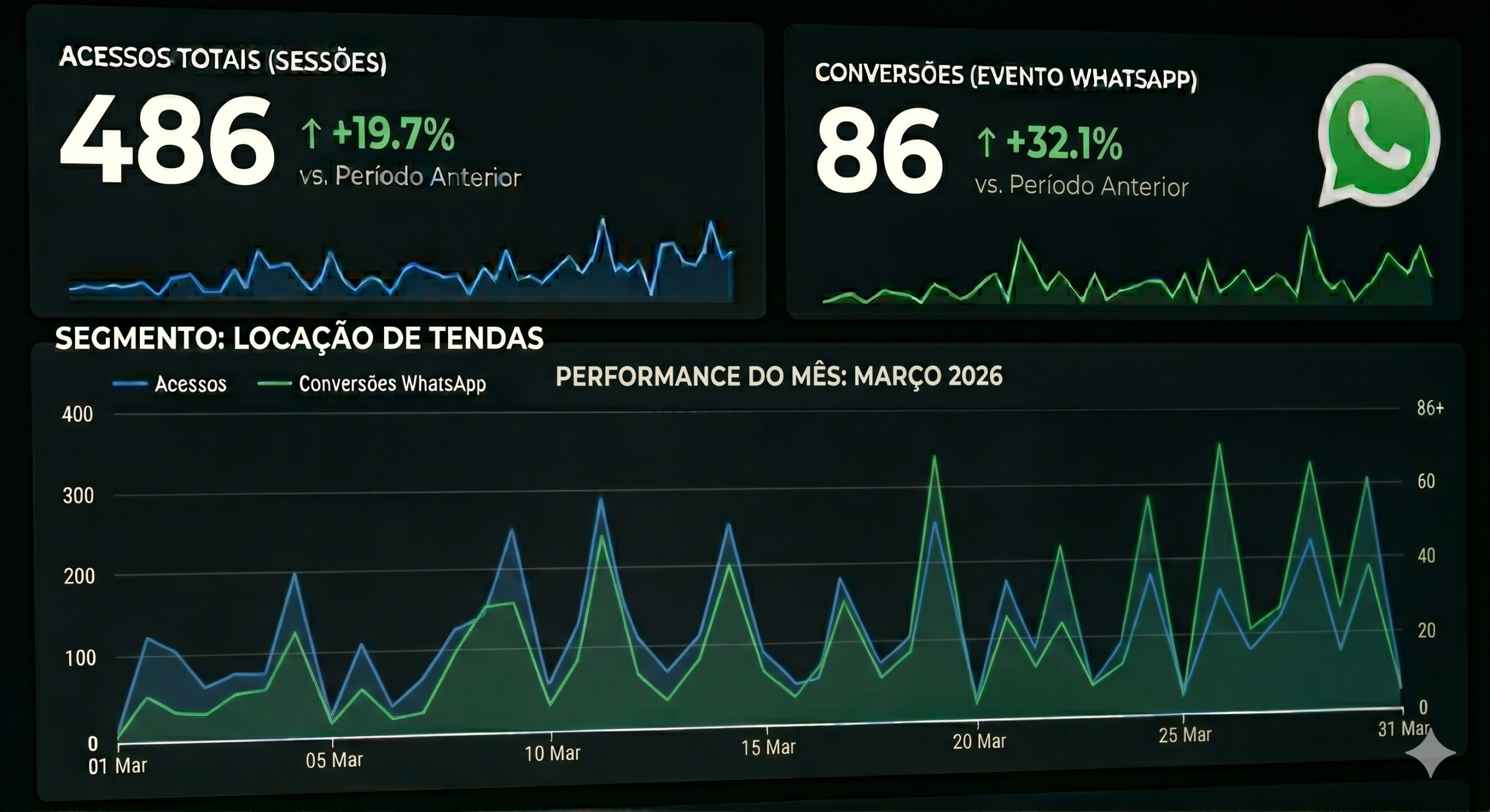 locação de tendas