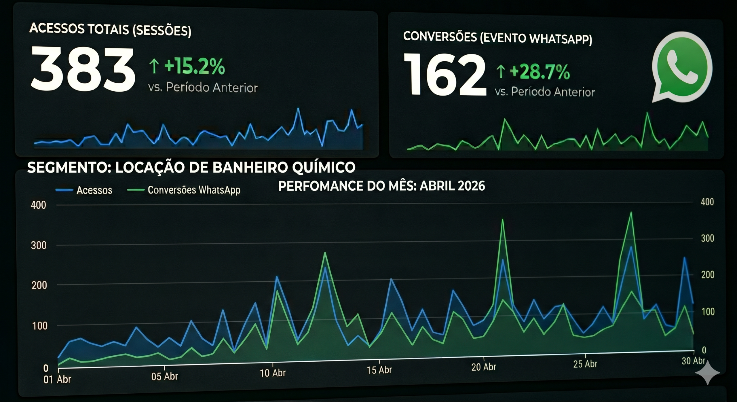 locação de banheiro